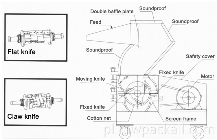 Niszczarka plastikowa maszyna w odpowiedniej cenie najwyższej jakości kruszarka do butelek z tworzywa sztucznego z certyfikatem CE